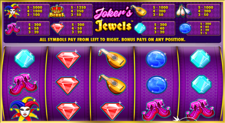 Joker's Jewels screenshot